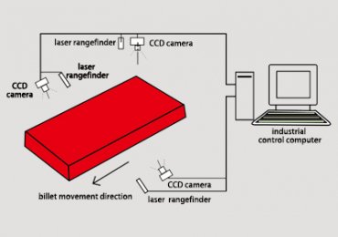 Cut-to-Length System for Shape Measurement and Quality of Continuously Cast Product