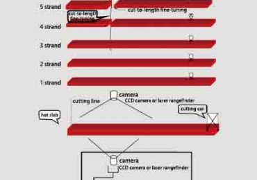 Infrared/Laser Steel Billet Cut-to-Length Cutting System