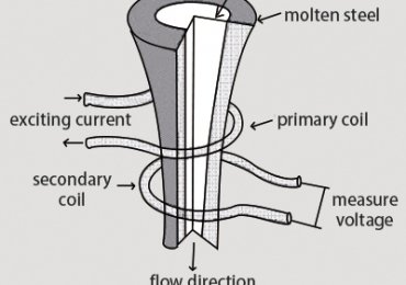 Ladle Slag Detection System
